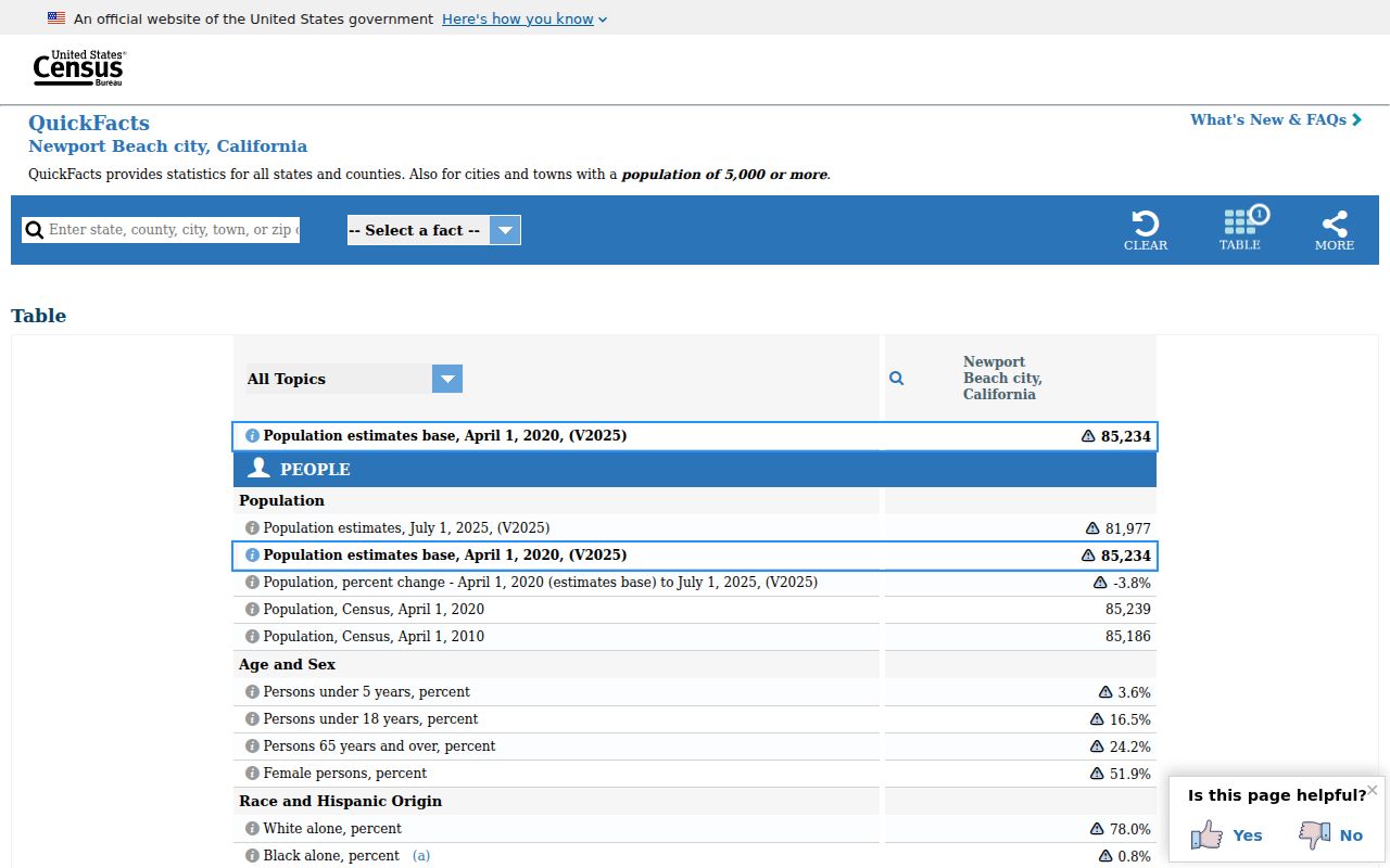 Newport Beach Census QuickFacts context for a ZIP code directory